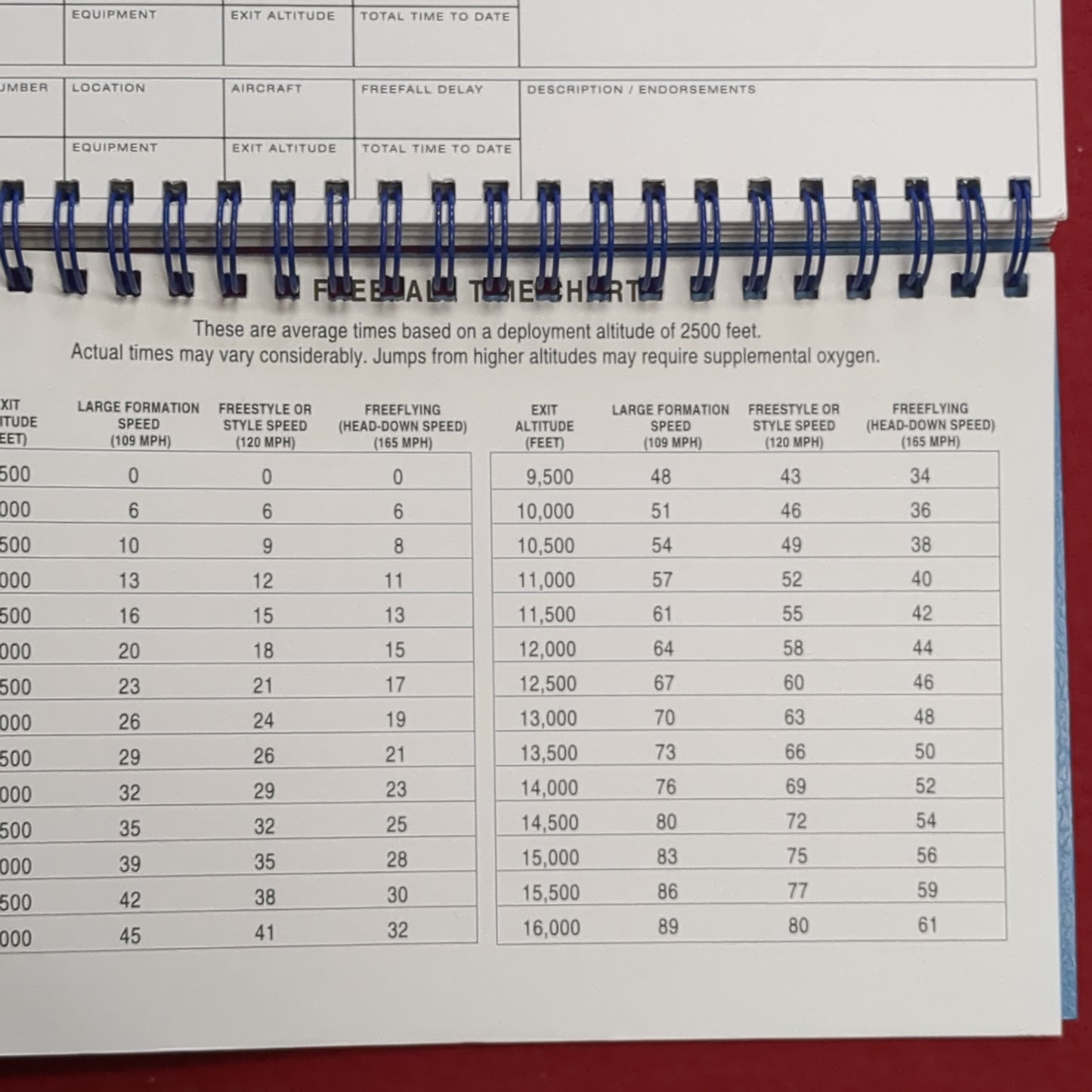 NOS SkyLog Sky Divers Log Book (manual-SEP77)