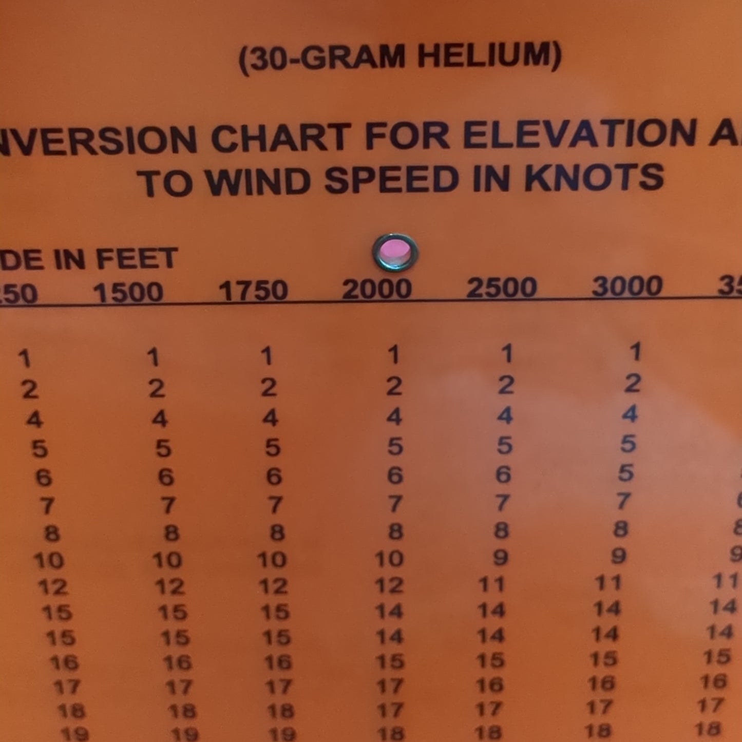 Conversion chart Elevation angles to wind speed knots Excellent Condition (SEP197-MANUAL)