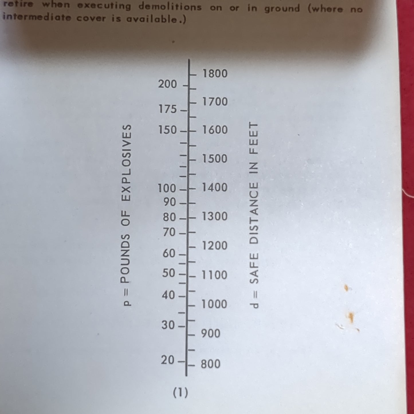 BOOK: ENGINEER FIELD DATA (box6)