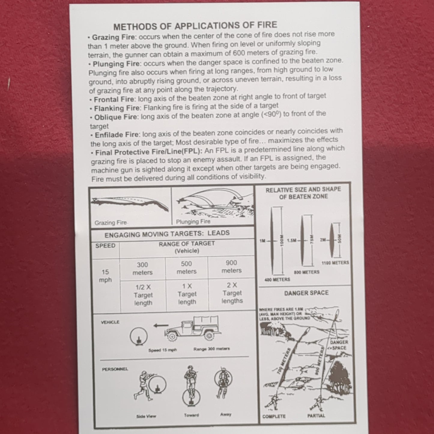BOOK: MACHINE GUNNER'S CARD JUNE 2002 (box10)