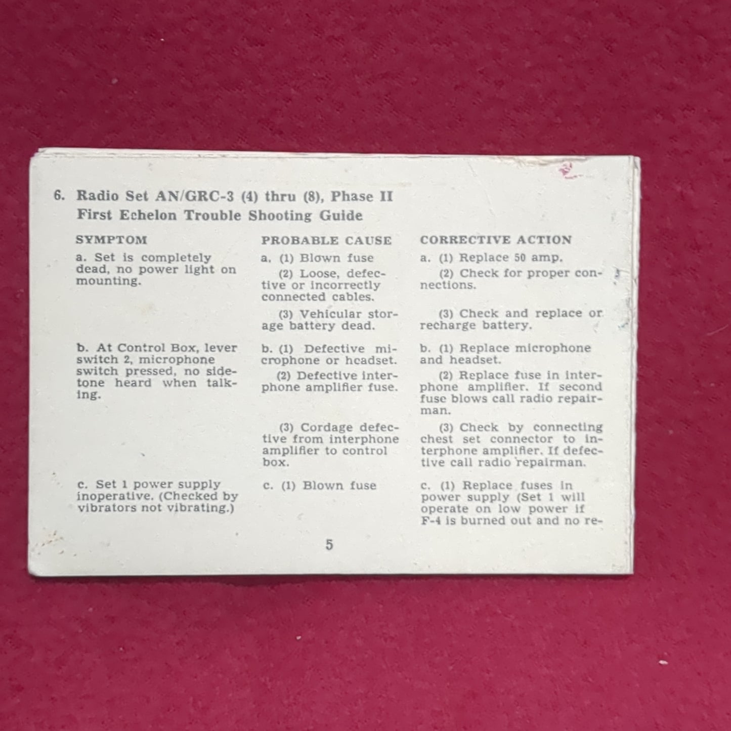 BOOK/PAMPHLET: IMMEDIATE ACTION TO RESTORE COMMUNICATION (box10)