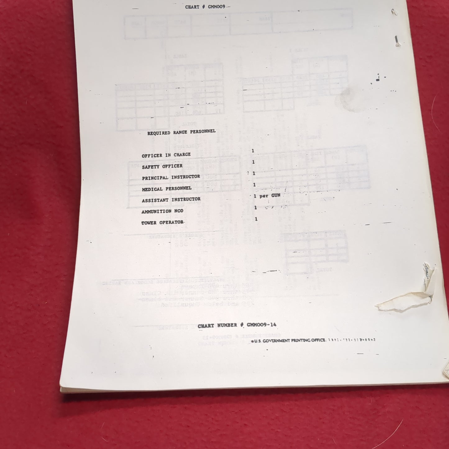 BOOK: TRAINING SUPPORT PACKET 29TH INFANTRY REGIMENT JANUARY 1990 (box12)