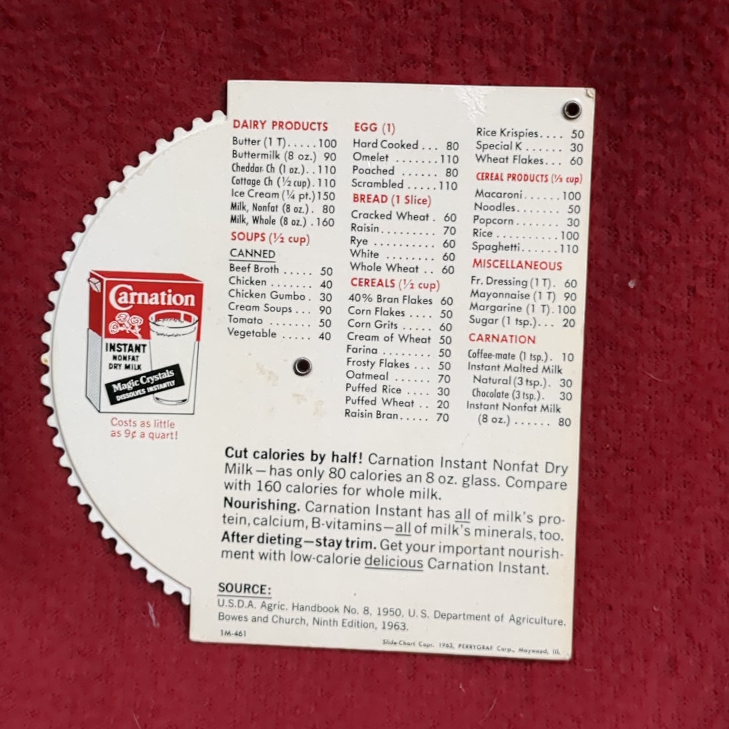 Carnation Instant Milk Calorie Counter Chart 9th Edition 1963 (manual-FEB79)