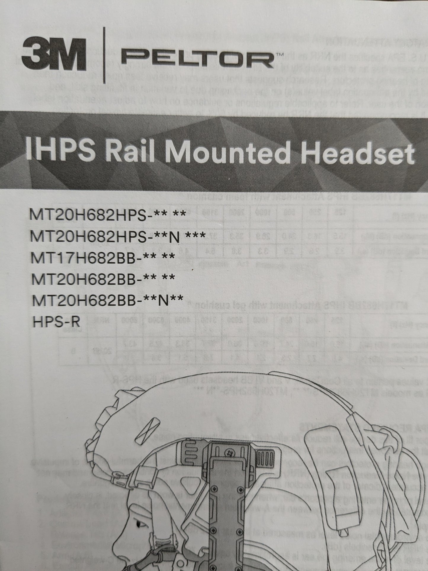 NOS 3M Peltor IHPS Mount and Rail Kit (m0915 ab04-GUA114)