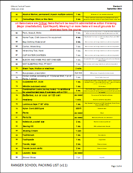 Gibsons Ranger Ready Pack based on Ranger School Packing List v.11 (Sept-2025) *GRP*
