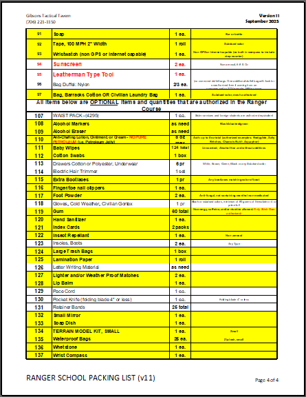 Gibsons Ranger Ready Pack based on Ranger School Packing List v.11 (Sept-2025) *GRP*