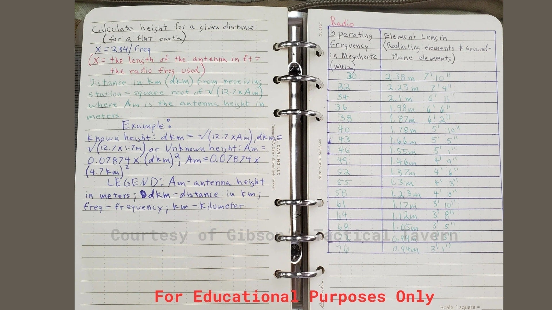 Ranger School Notebook REVEAL – Gibsons Tactical Tavern