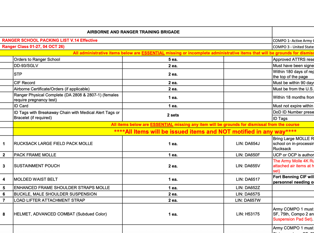 Ranger Packing List v14- Download and Learn More