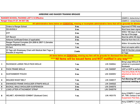 Ranger Packing List v14- Download and Learn More