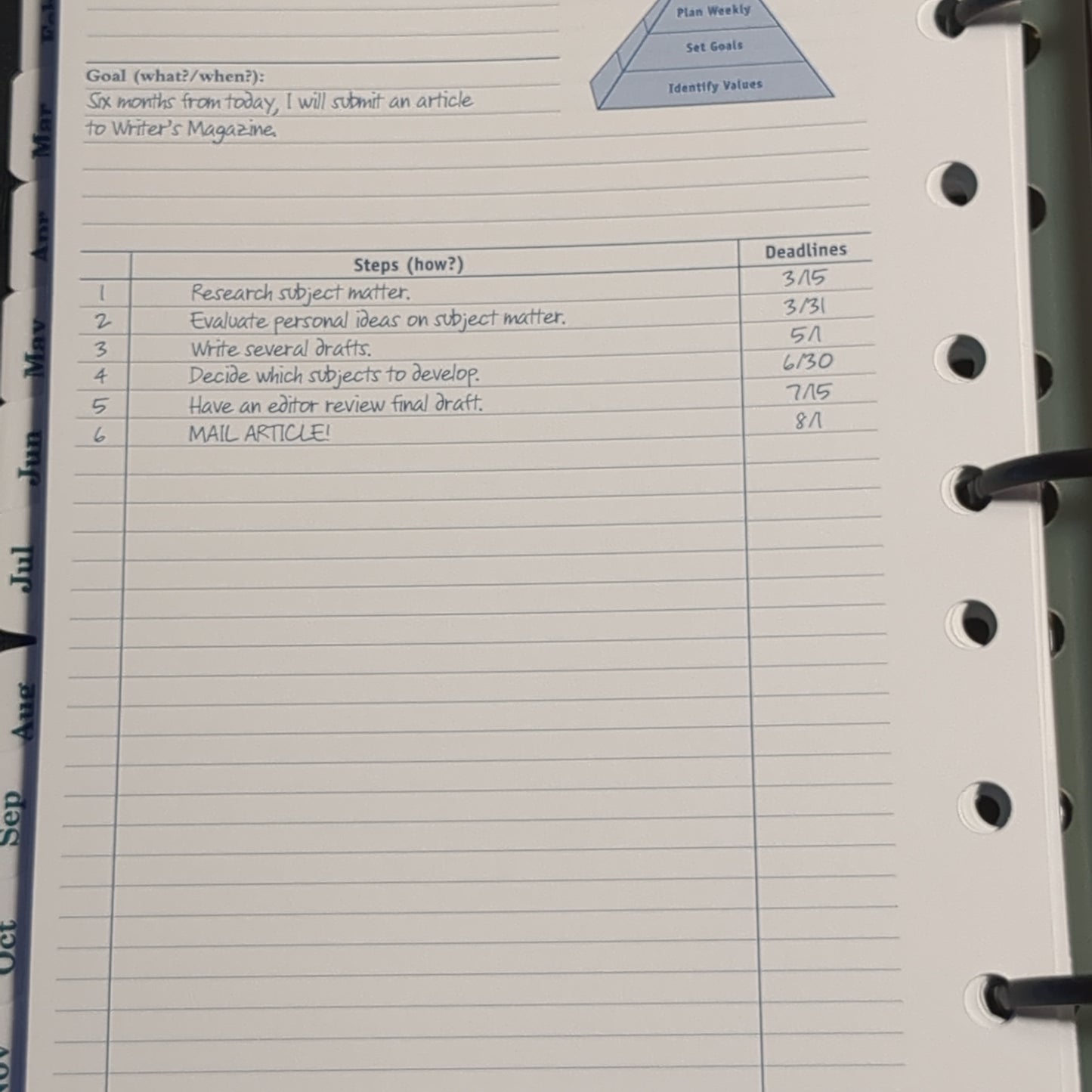 Vintage Tech Crash & Gov't SAFE DCU Zipper Covered Binder Calendar Notes Contacts (DCL da6-7)