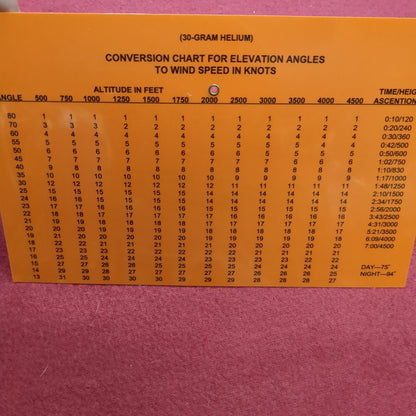Conversion chart Elevation angles to wind speed knots Excellent Condition (SEP197-MANUAL)