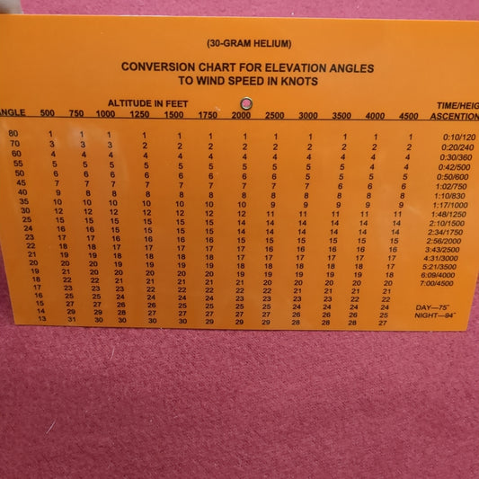 Conversion chart Elevation angles to wind speed knots Excellent Condition (SEP197-MANUAL)