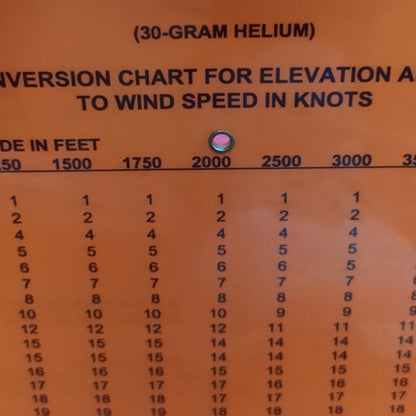 Conversion chart Elevation angles to wind speed knots Excellent Condition (SEP197-MANUAL)