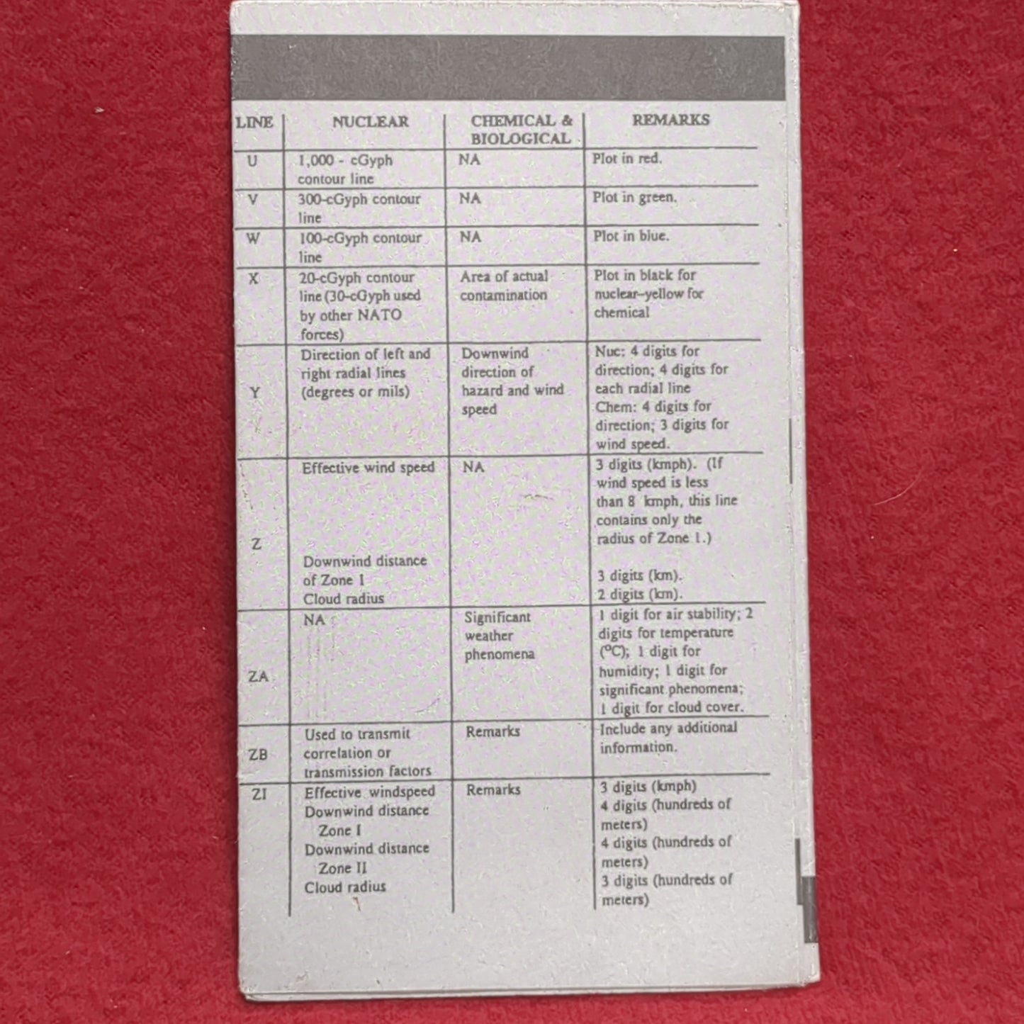 BOOK: GRAPHIC TRAINING AID NBC WARNING AND REPORTING SYSTEM AUGUST 1996   (box10)