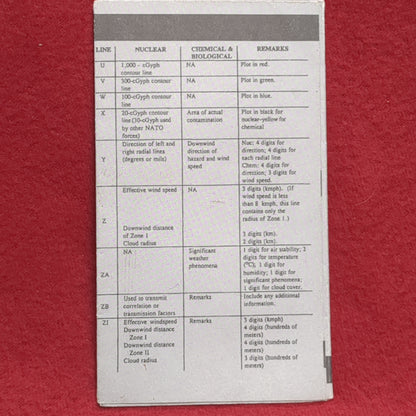 BOOK: GRAPHIC TRAINING AID NBC WARNING AND REPORTING SYSTEM AUGUST 1996   (box10)