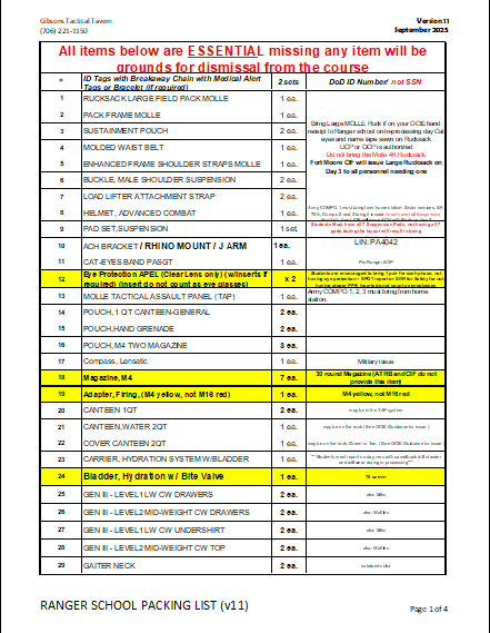Gibsons Ranger Ready Pack based on Ranger School Packing List v.11 (Sept-2025) *GRP*