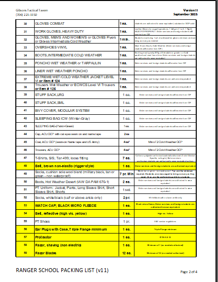Gibsons Ranger Ready Pack based on Ranger School Packing List v.11 (Sept-2025) *GRP*