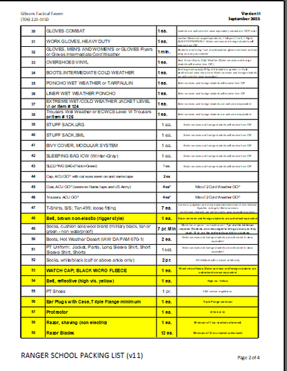 Gibsons Ranger Ready Pack based on Ranger School Packing List v.11 (Sept-2025) *GRP*