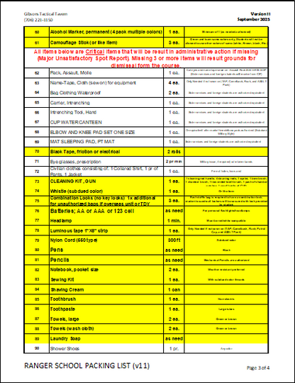 Gibsons Ranger Ready Pack based on Ranger School Packing List v.11 (Sept-2025) *GRP*