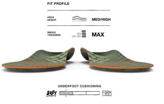 M (11.5 - 13) FL336012 Hike Cushion Insoles Superfeet