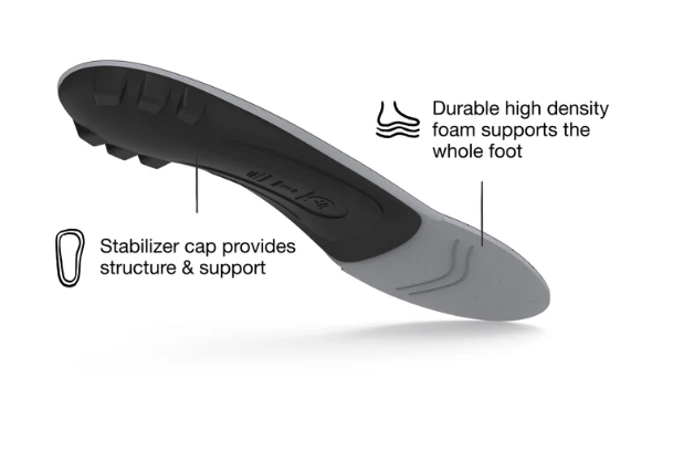 M (9.5 - 11) 3410 All-Purpose Low Support Insoles Superfeet
