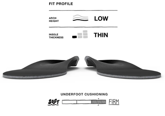 M (9.5 - 11) 3410 All-Purpose Low Support Insoles Superfeet
