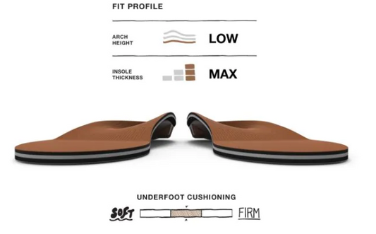 M (11.5 - 13) 37012 All-Purpose Memory Foam Insoles Superfeet