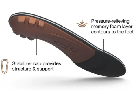 M (9.5 - 11) 37010 All-Purpose Memory Foam Insoles Superfeet