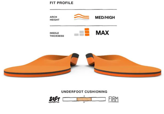 M (11.5 - 13) 7412 All-Purpose High Impact Insoles Superfeet
