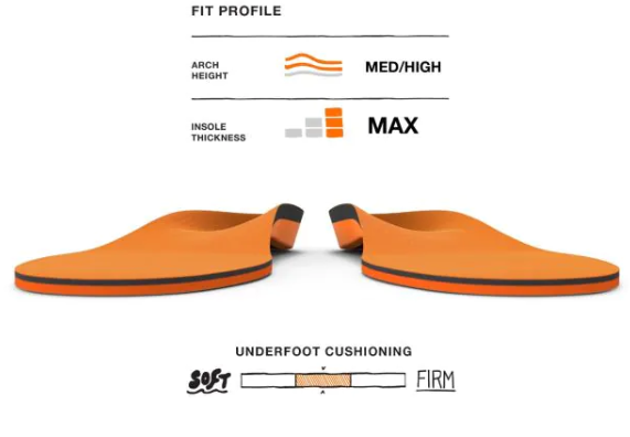 M (11.5 - 13) FL143312 All-Purpose Cushion Insoles Superfeet