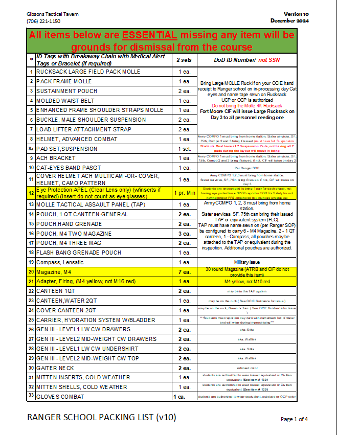 "Gibsons Pack" Ranger School Packing List v.10 (Dec-2024) *GRP*