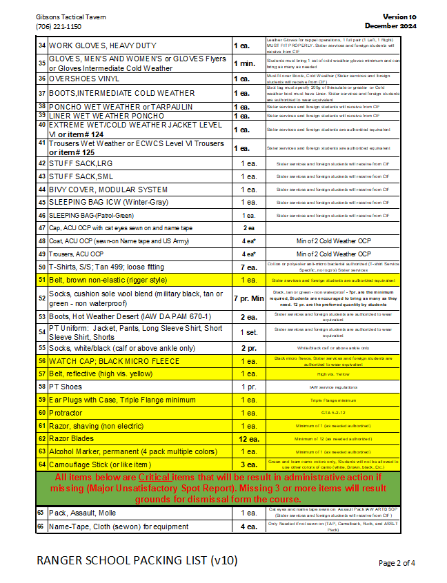 Gibsons Ranger Ready Pack based on Ranger School Packing List v.10 (De ...