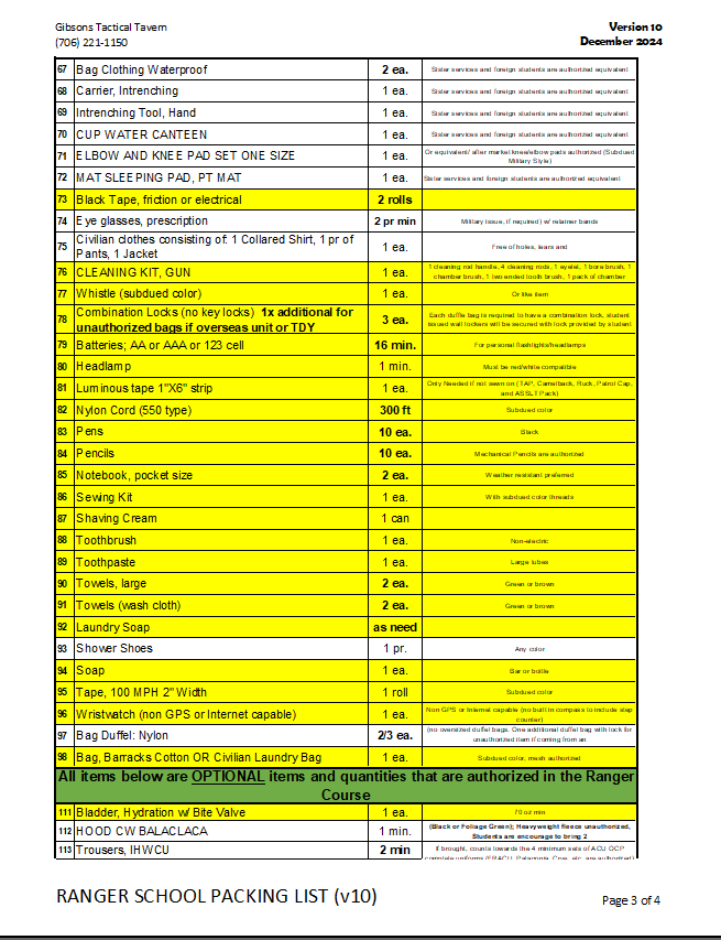 "Gibsons Pack" Ranger School Packing List v.10 (Dec-2024) *GRP*