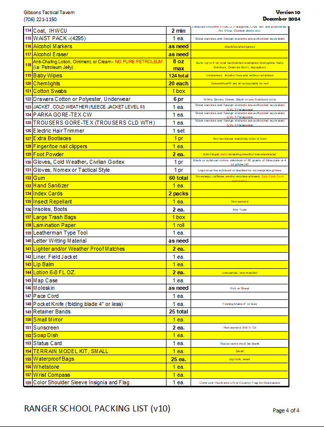 "Gibsons Pack" Ranger School Packing List v.10 (Dec-2024) *GRP*