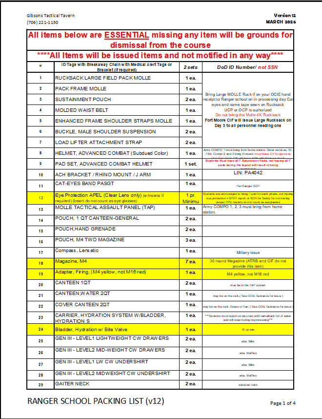 Gibsons Ranger Ready Pack based on Ranger School Packing List v.12 (Mar-2026) *GRP*