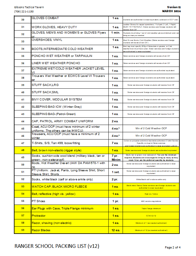 Gibsons Ranger Ready Pack based on Ranger School Packing List v.12 (Mar-2026) *GRP*