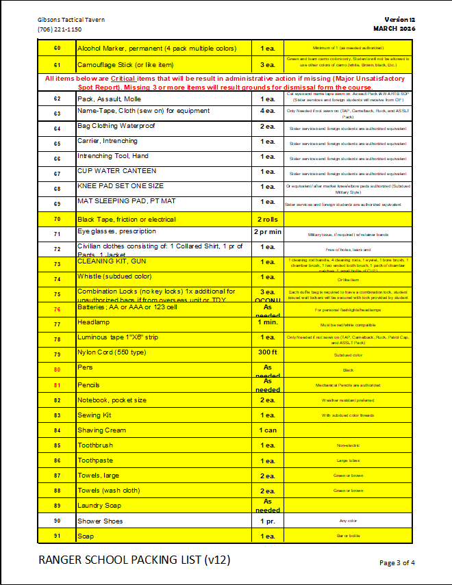 Gibsons Ranger Ready Pack based on Ranger School Packing List v.12 (Mar-2026) *GRP*