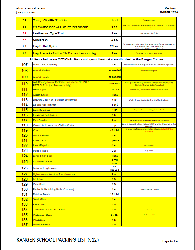 Gibsons Ranger Ready Pack based on Ranger School Packing List v.12 (Mar-2026) *GRP*