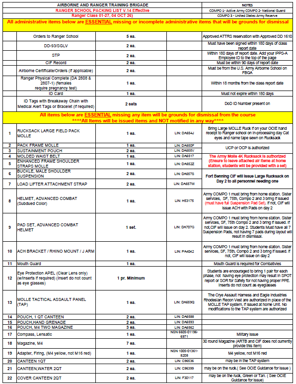Ranger Ready Pack AVAILABLE - Click on DETAILS for ordering (Sept-2026)