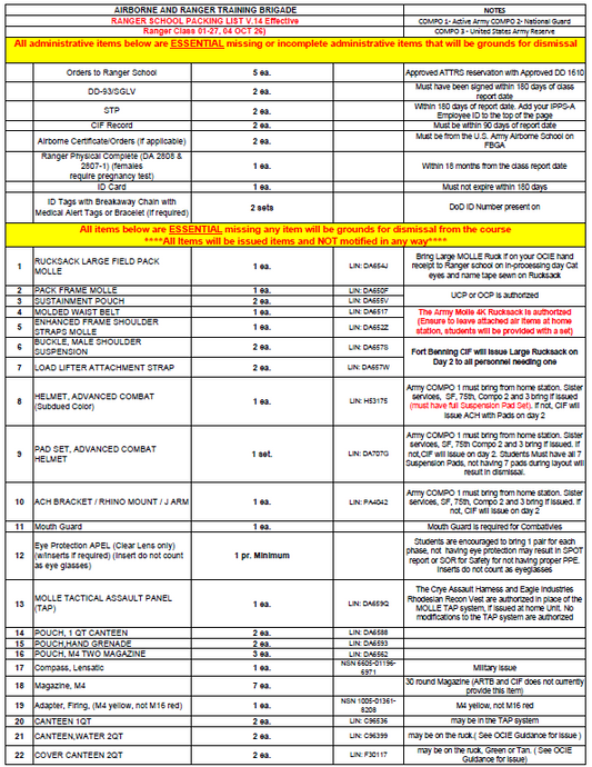 Ranger Ready Pack AVAILABLE - Click on DETAILS for ordering (Sept-2026)