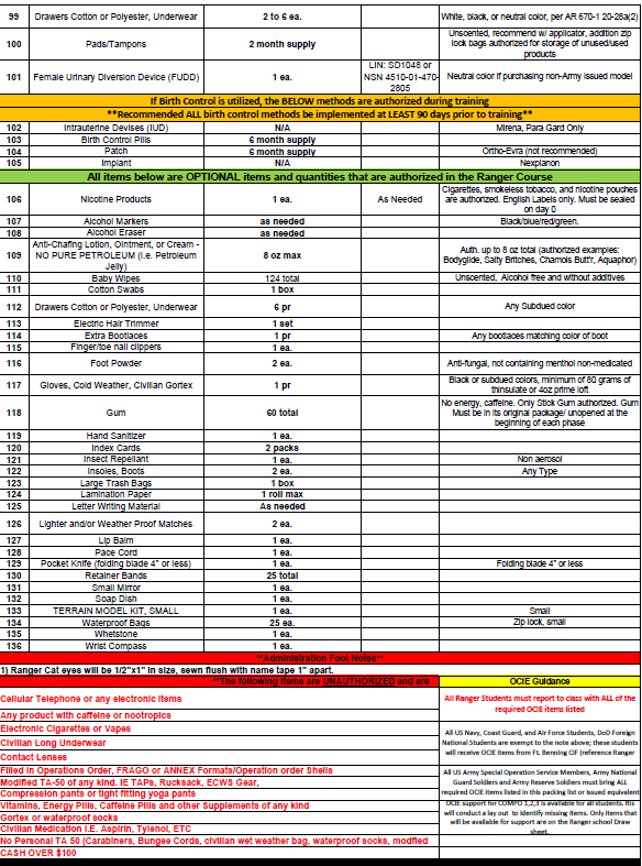 Ranger Ready Pack AVAILABLE - Click on DETAILS for ordering (Sept-2026)