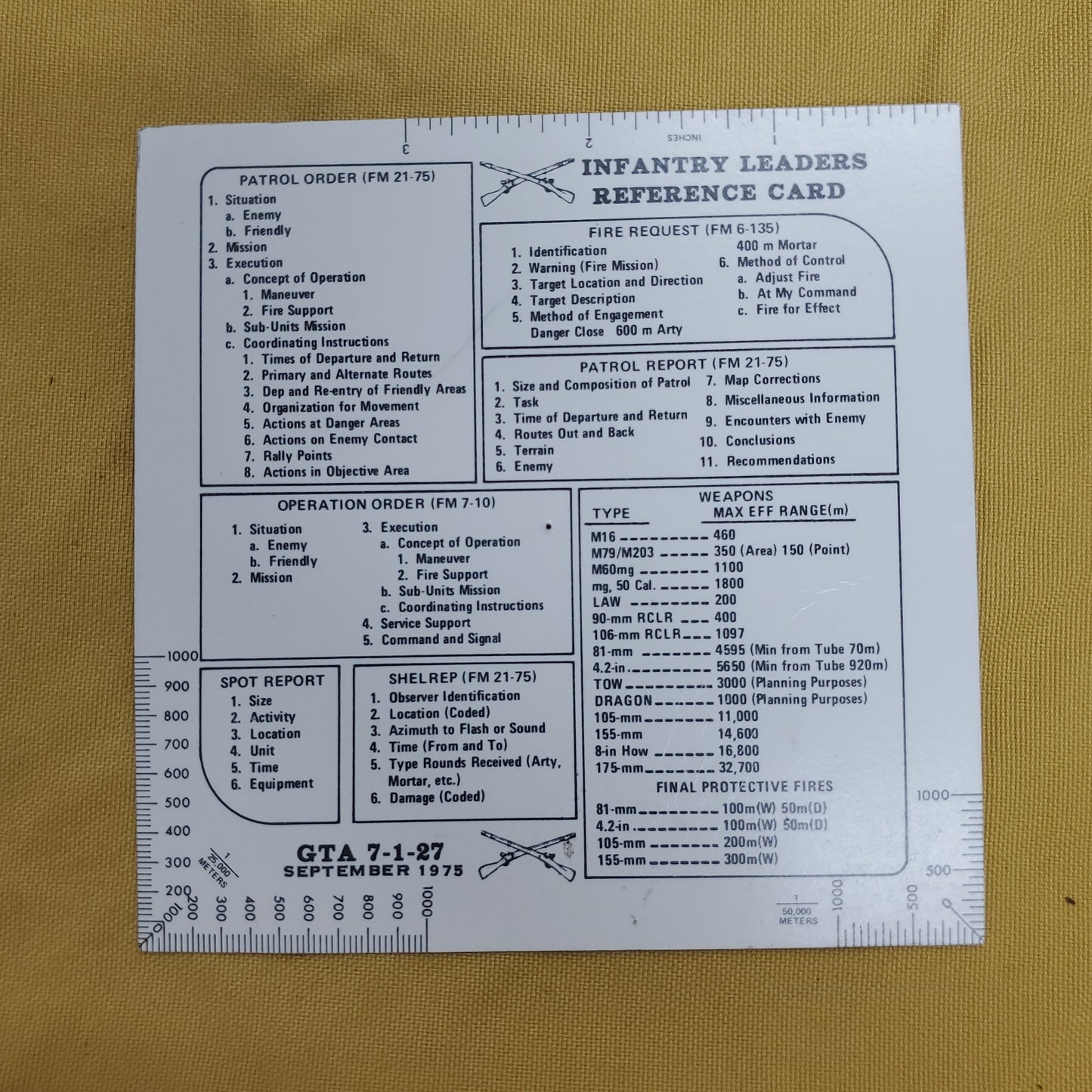 Infantry Leaders Reference Card (30o)